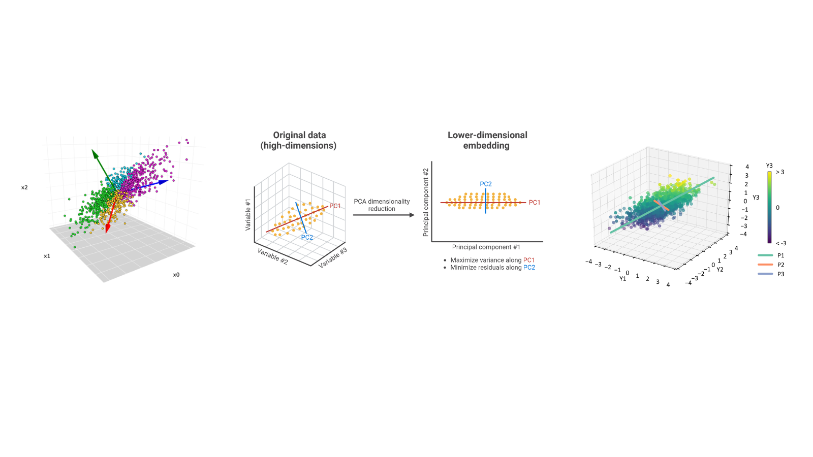 Principal Component Analysis